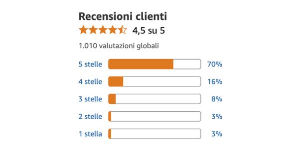 Oltre 18.000 donne hanno scelto Age Restart per prendersi cura della propria pelle